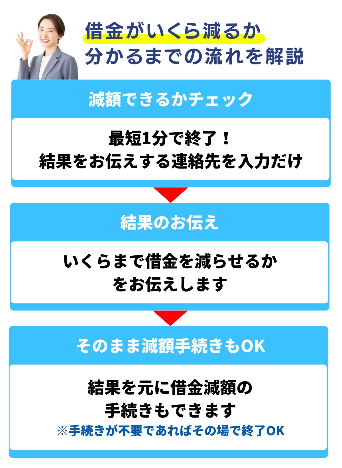 借金減額診断にデメリットはありません