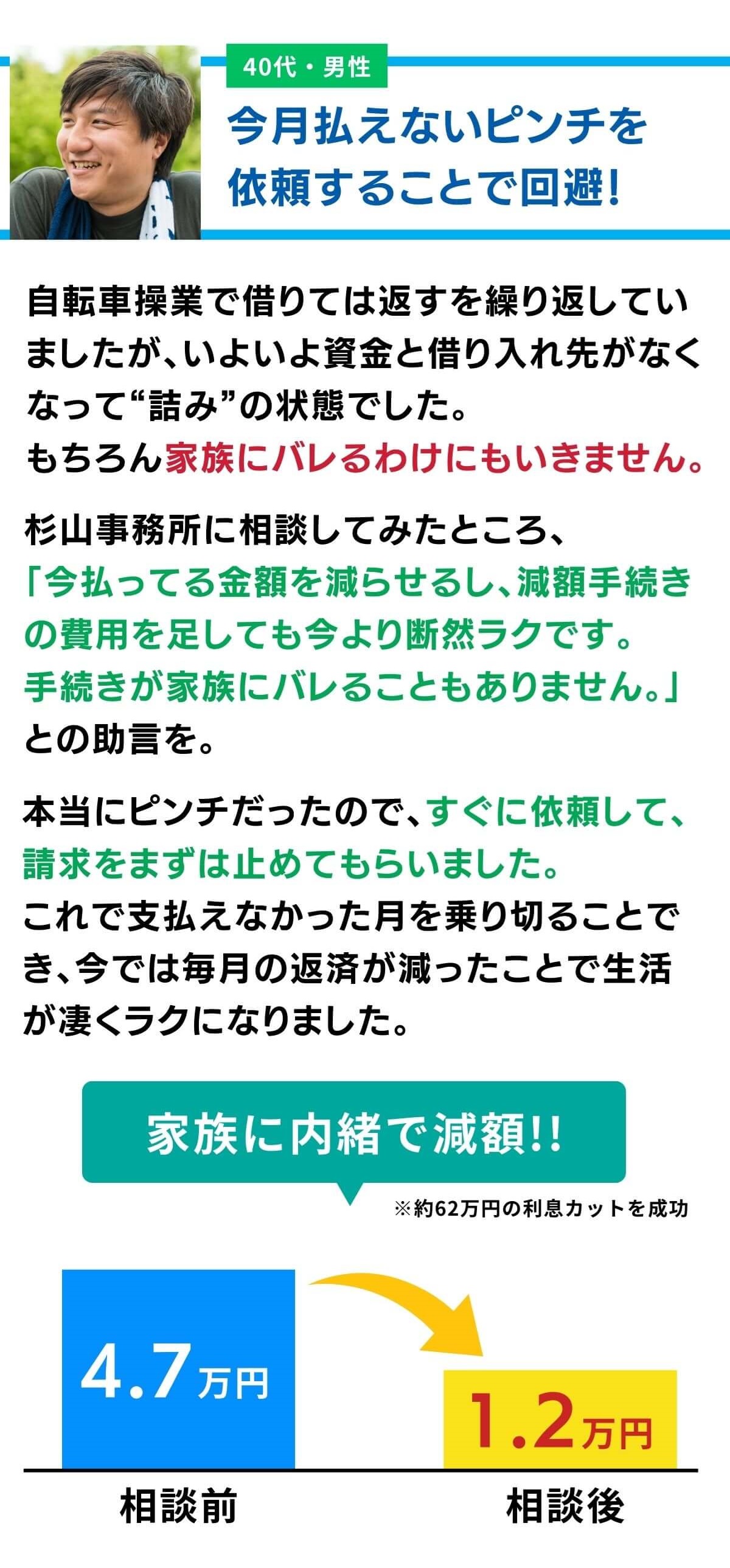 司法書士法人杉山事務所の債務整理で借金を解決した事例その2