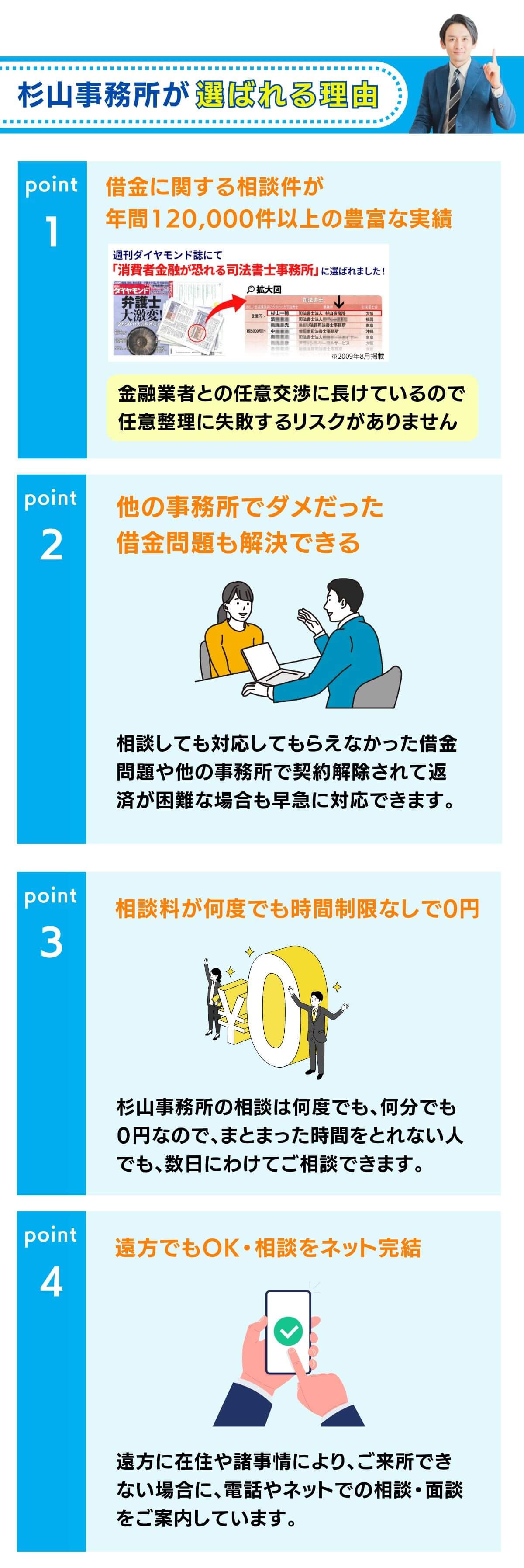 司法書士法人杉山事務所の債務整理が選ばれる理由